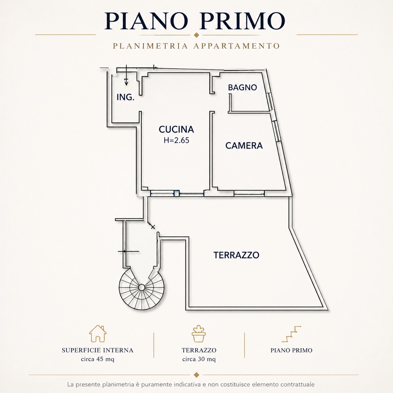 Planimetria 1